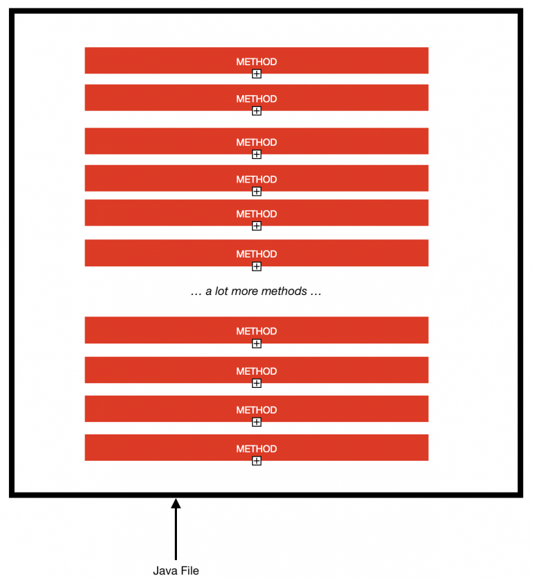 Difficult Reading Code No Objects Learn Java Coding
